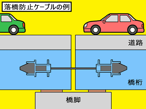 Q 道路の防災対策はどのようなことをおこなっているの Jaf