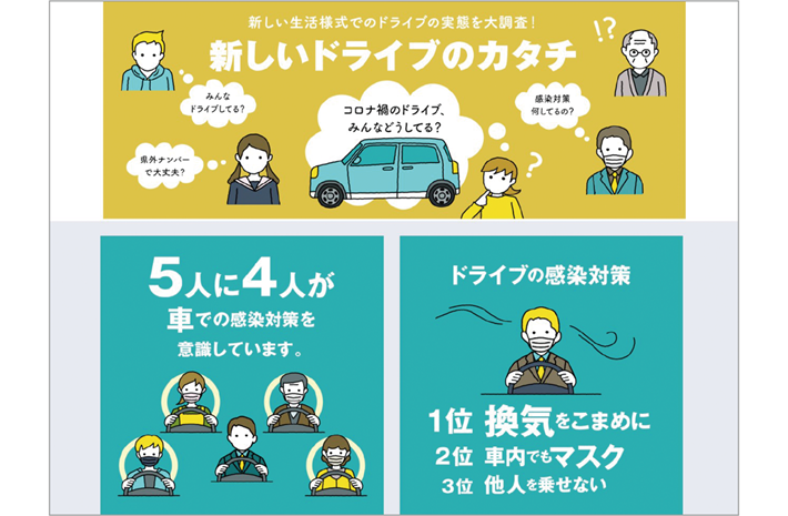 新しい生活様式におけるドライブの意識・実態調査
