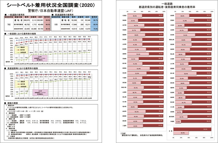 全国実態調査とウェブアンケート