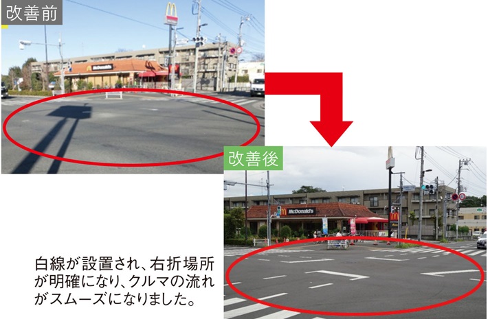 道路交通環境に関する改善提案活動