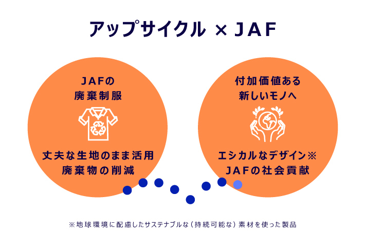 アップサイクル×JAF JAFの廃棄ユニフォームを付加価値ある新しいモノへ