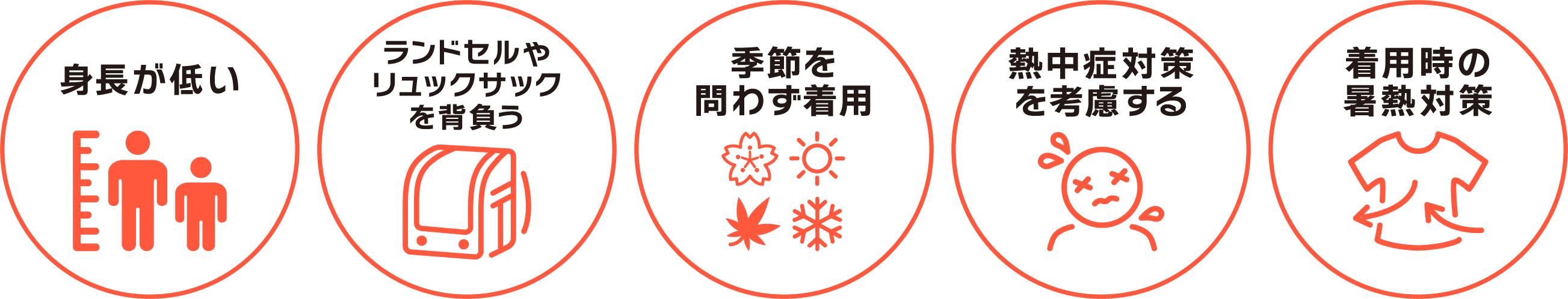 身長が低い・ランドセルやリュックサックを背負う・既設を問わず兼用・熱中症対策を考慮する・着用時の暑熱対策