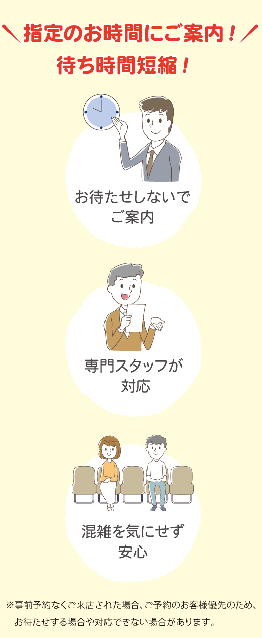 指定のお時間にご案内！ 待ち時間短縮！お待たせしないでご案内 専門スタッフが対応 混雑を気にせず安心 ※事前予約なくご来店された場合、ご予約のお客様優先のため、お待たせする場合や対応できない場合があります。