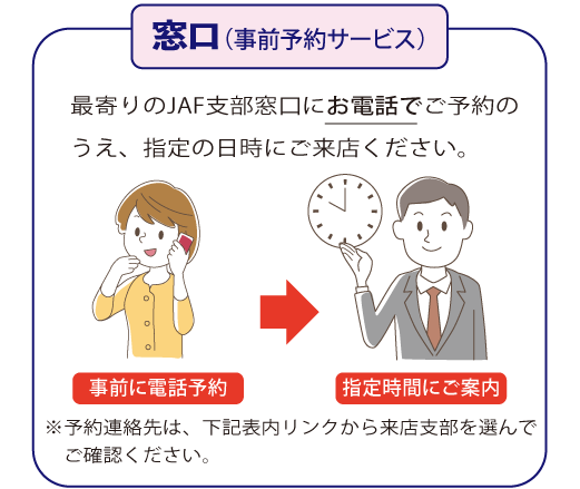 窓口（事前予約サービス）最寄りのJAF支部窓口にお電話でご予約のうえ、指定の日時にご来店ください。※予約連絡先は、下記表内リンクから来店支部を選んでご確認ください。