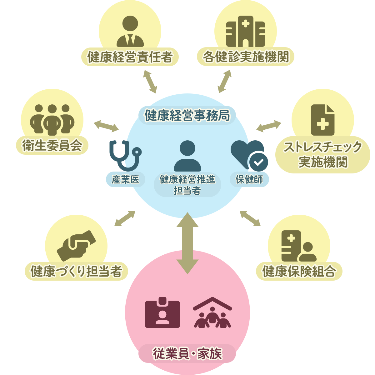 健康経営の取り組み Jaf