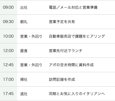 図表：ある1日のスケジュール