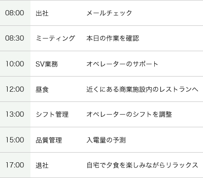 図表：ある1日のスケジュール