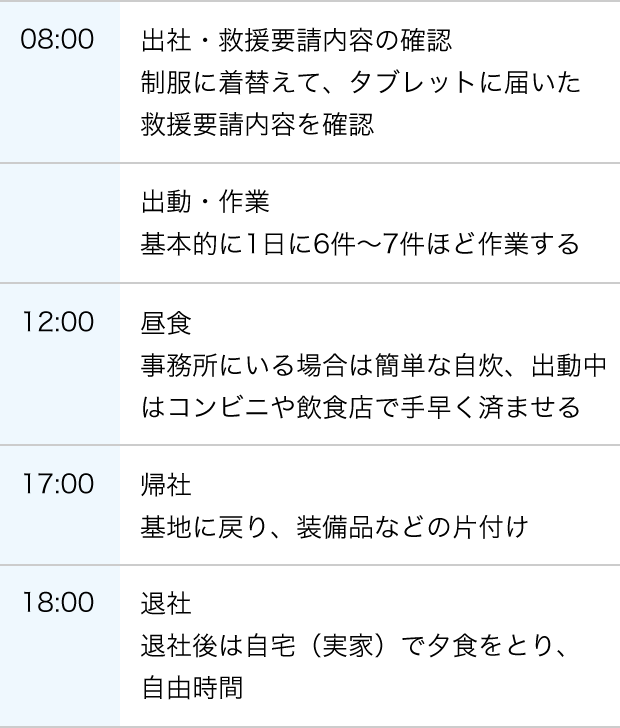 図表：ある1日のスケジュール