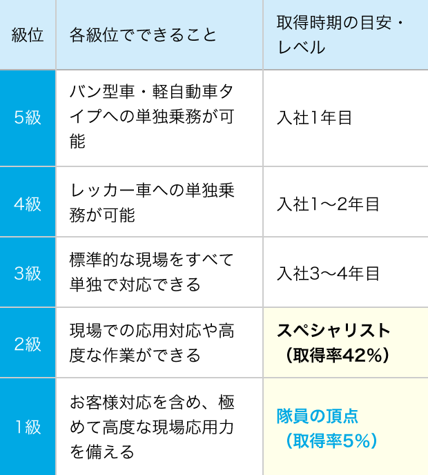 図表：技能検定制度