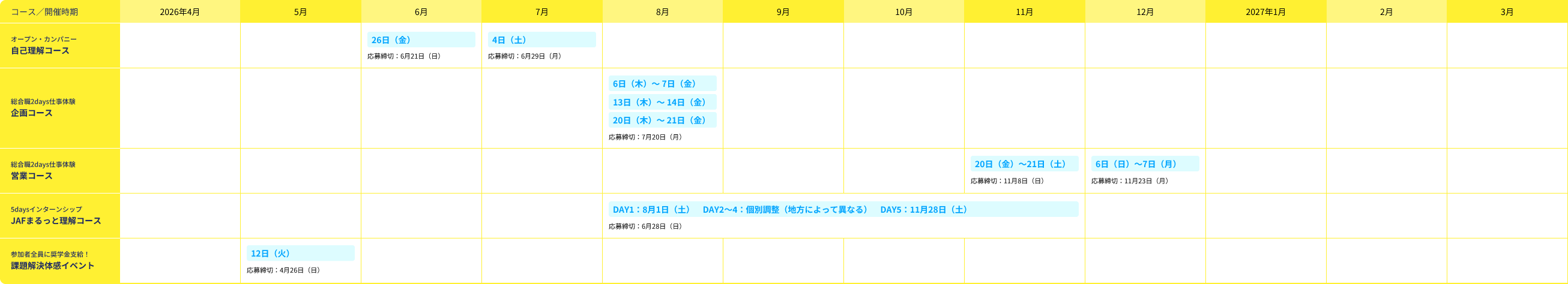 図表：年間予定表