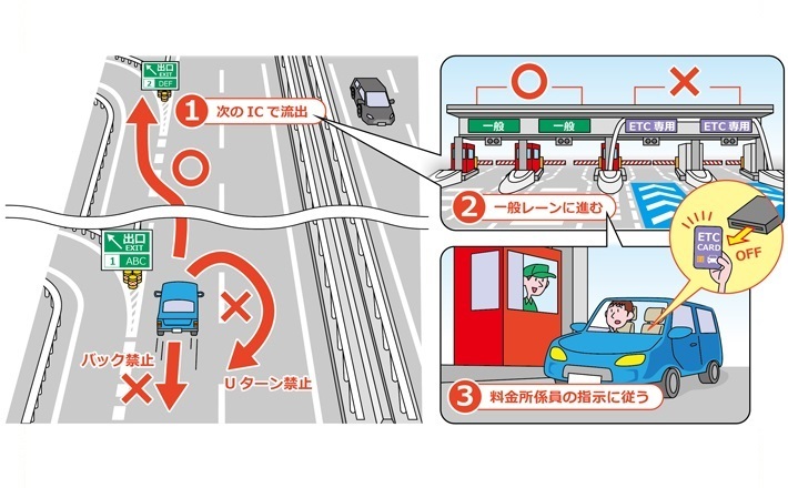高速道路で目的のicを行き過ぎてしまったらどうする Jaf クルマ何でも質問箱