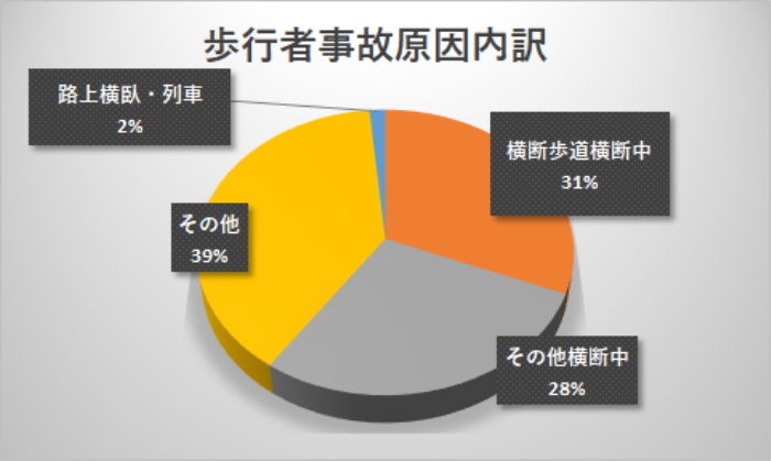 歩行者事故にご注意 青信号の点滅は止まれの合図 Jaf