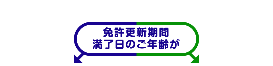 免許更新期間満了日のご年齢が