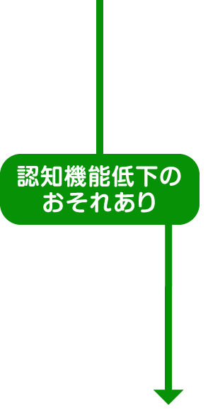 認知機能低下のおそれあり
