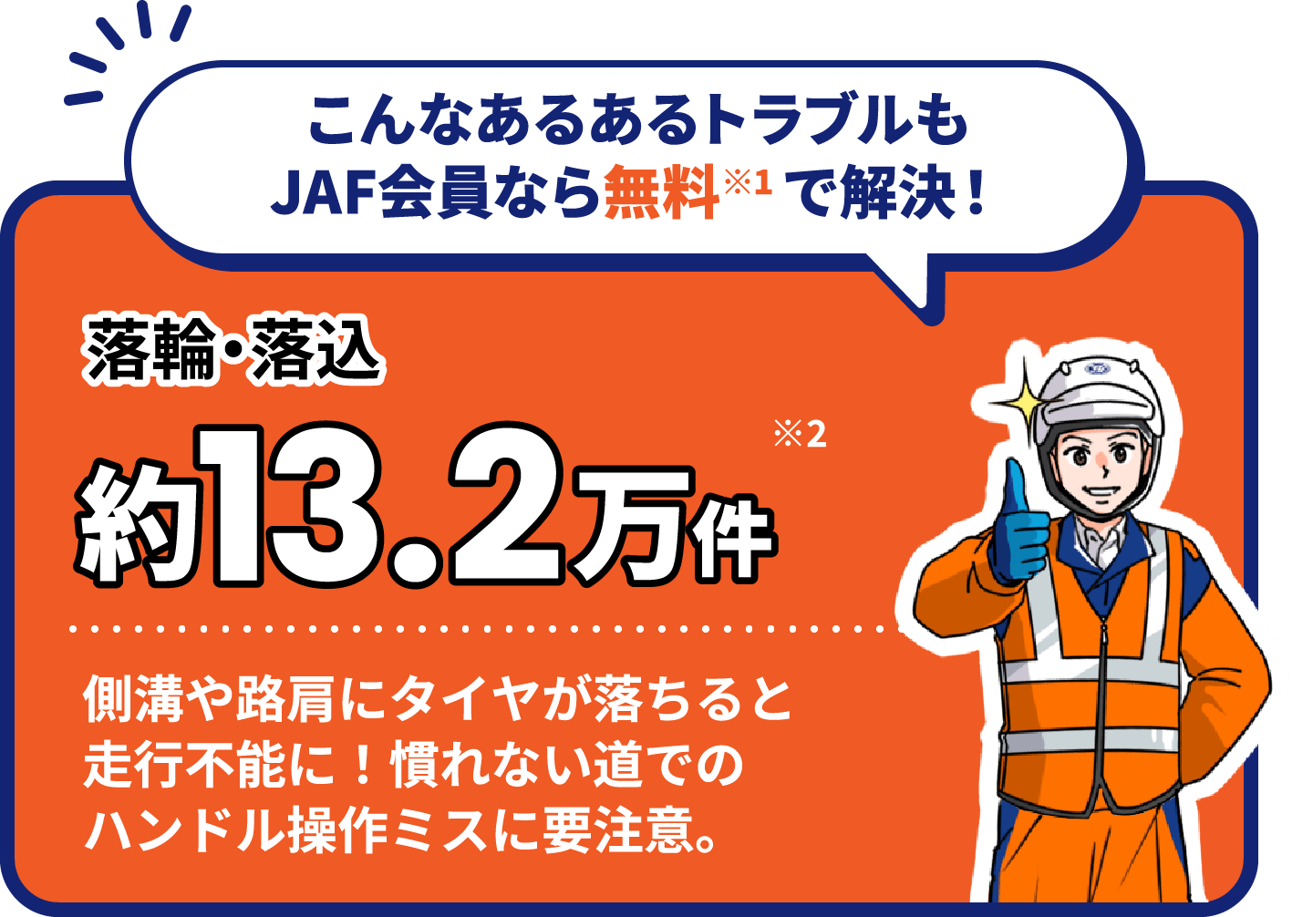 こんなあるあるトラブルもJAF会員なら無料で解決！ 落輪・落込約13.2万件 側溝や路肩にタイヤが落ちると走行不能に！慣れない道でのハンドル操作ミスに要注意。