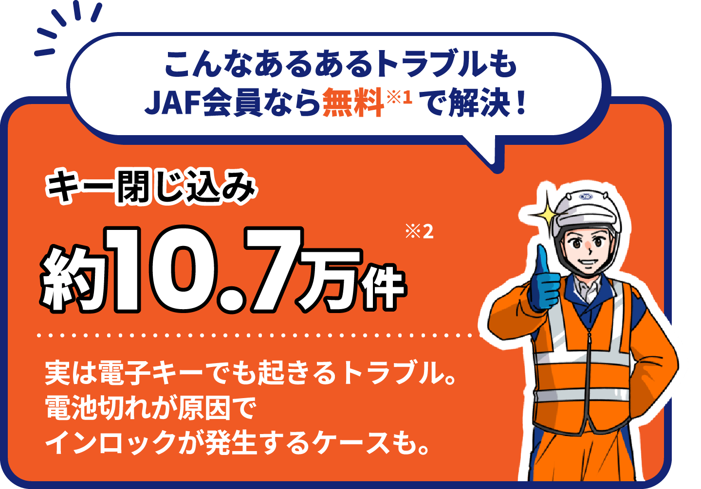 こんなあるあるトラブルもJAF会員なら無料で解決！ キー閉じ込み約10.7万件 実は電子キーでも起きるトラブル。電池切れが原因でインロックが発生するケースも。