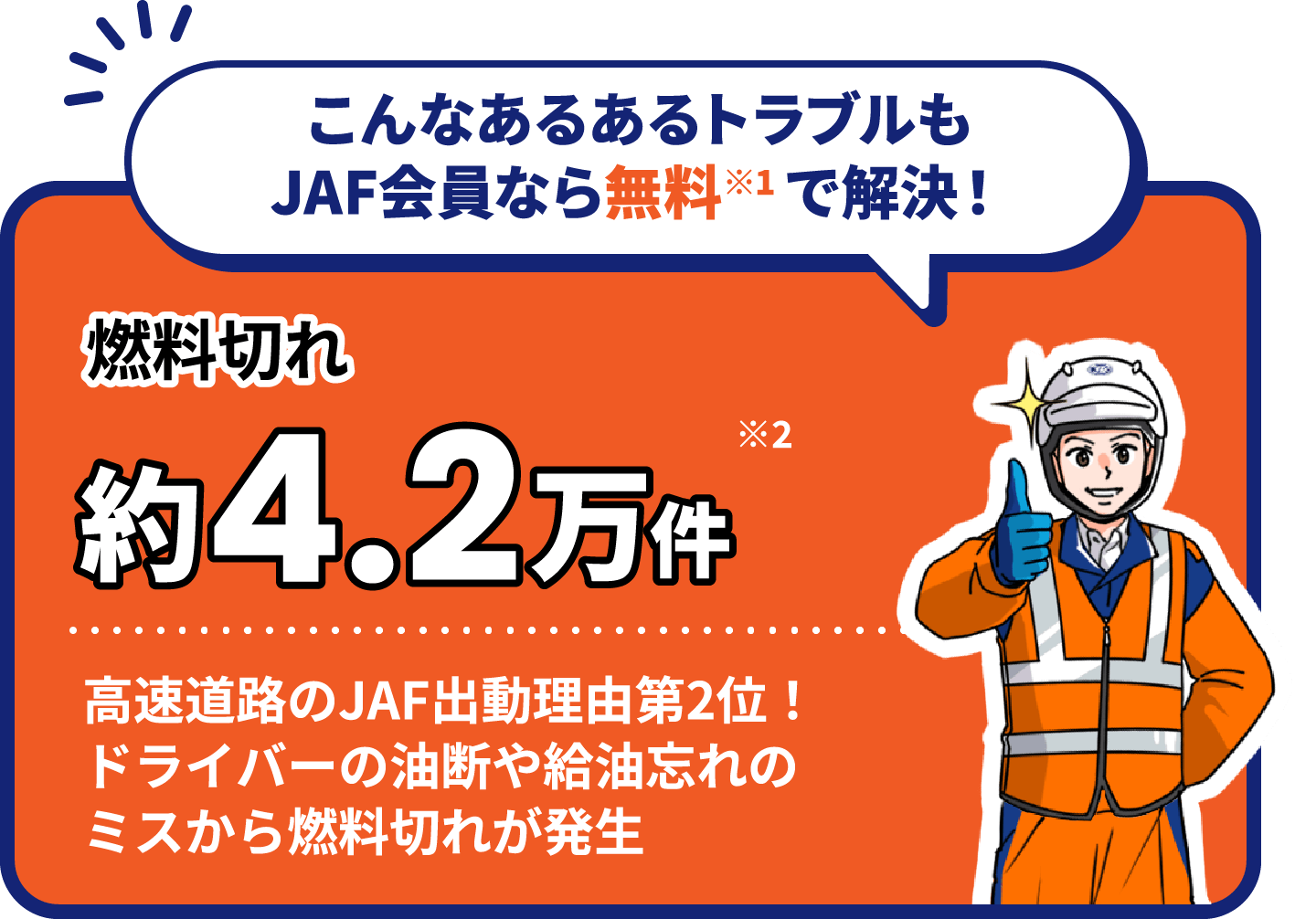 こんなあるあるトラブルもJAF会員なら無料で解決！ 燃料切れ約4.2万件 高速道路のJAF出動理由第2位！ドライバーの油断や給油忘れのミスから燃料切れが発生
