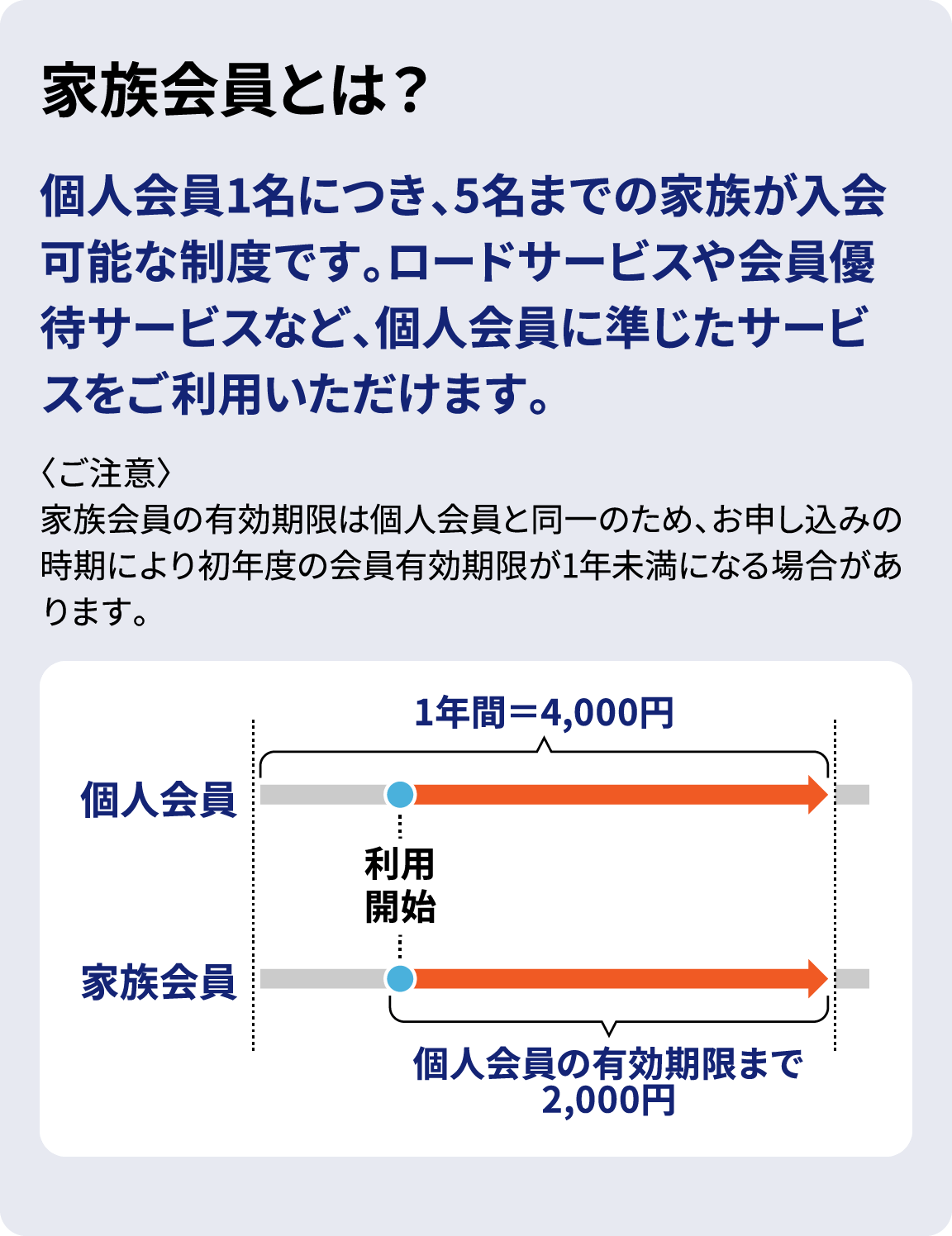 家族会員とは？
