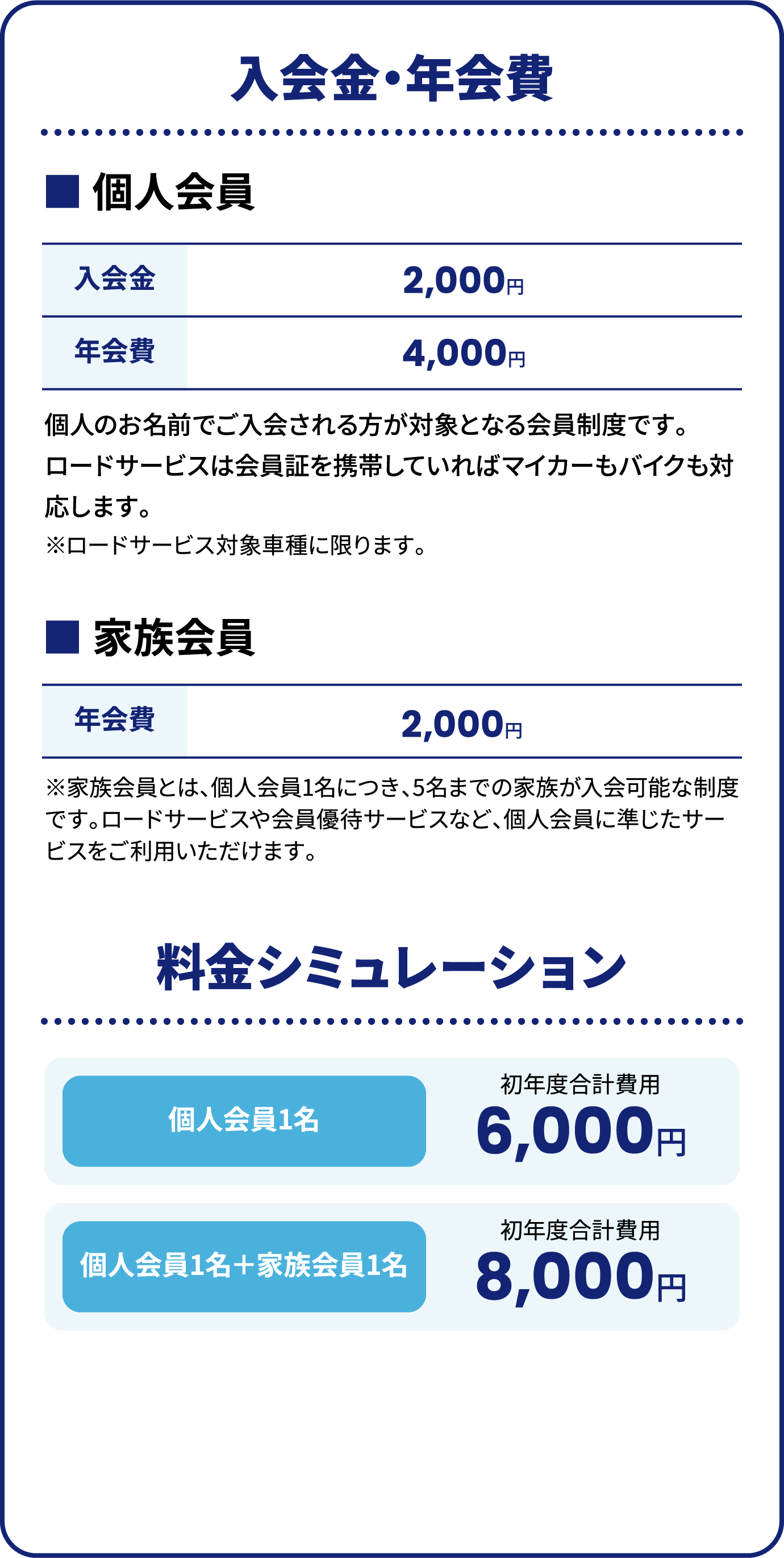 入会金・年会費